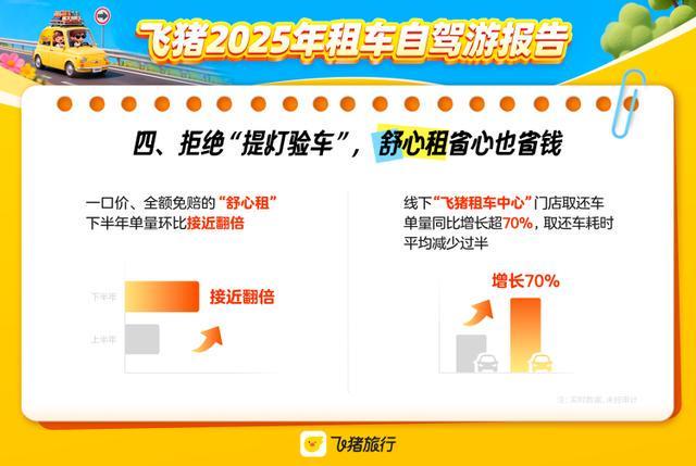 租车报告：一口价、车损免赔“舒心租”受青睐不朽情缘mg网址租车自驾游市场火热飞猪年度(图2)